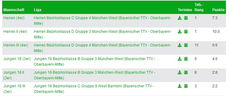 Bild1 Tabelle